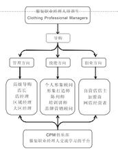  职业经理人俱乐部 中服CPM—服装行业职业经理人俱乐部服装行业创业指导