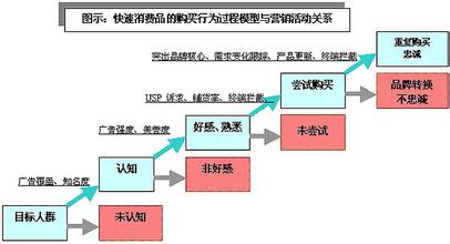  京东商城消费者分析 消费者购物心理分析