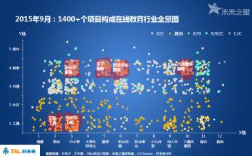  社区蕴藏另类商机 教育行业市场蕴藏极大的创业商机