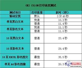  oki 7150f打印机驱动 OKI打印机终于回归全国总代理模式