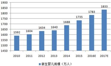  国内理财市场发展趋势 国内童装市场发展现况