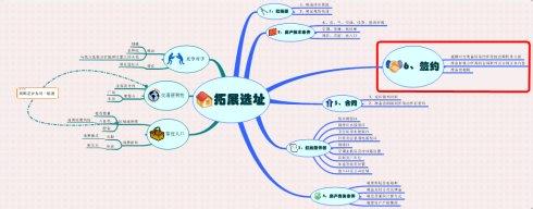  2017年市场拓展思路 零售市场拓展思路与方法要点