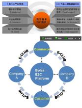  千变轮回钥匙分解详细 十大经典商业模式详细分解（1）