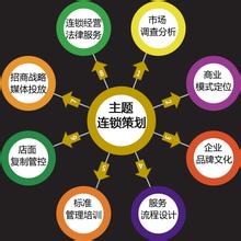  中式快餐连锁策划 进行连锁经营项目策划的基本条件