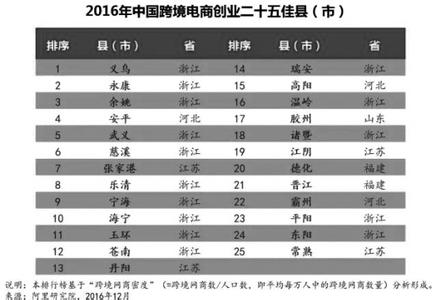  优质低成本创业开店 不需要大资金，低成本创业几种方法分析建议