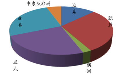  近几年的玩具销售渠道 美国玩具市场的七类主要销售渠道