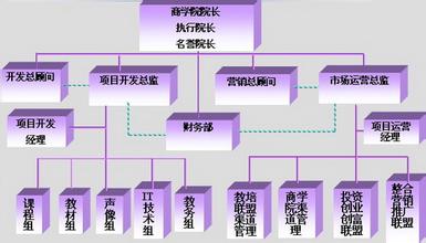  上海特色小店推荐 [孕婴童商学院推荐] 小店的综合管理方案(2)