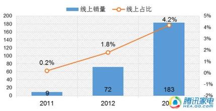  国产汽车市场份额 空调旺季销量增幅超50% 国产品牌份额提升