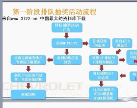  广州玩具网店代理 开玩具网店8点需要注明的基本信息