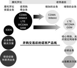  竞购 华为失意摩托罗拉竞购战 OEM去留存疑