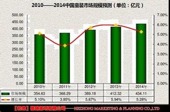  中国餐饮加盟连锁 连锁加盟中国趋势