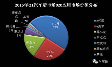  大学校园里的空白商机 怎样寻找空白的市场商机