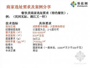 水库大坝的选址条件 餐馆的选址要点
