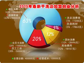  足够的资金 英文 加盟连锁店如何准备足够的资金