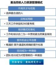  人力资源开发与管理 麦当劳的人力资源管理