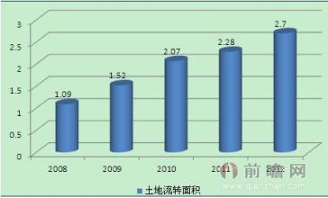  2017中国科技发展展望 中国农资连锁发展与展望