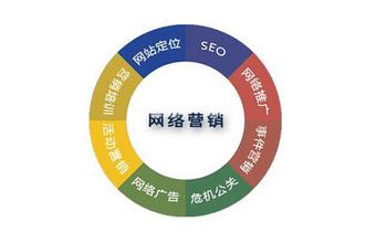 网络营销的促销形式 网络营销的促销形式和策略