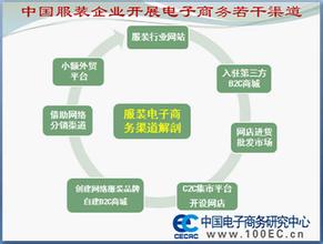  千寻网:成功的B2C创业模式研究