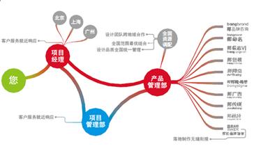  市场细分的方法 正邦软件,专注细分市场