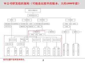  华为组织架构 华为 组织架构随需而变