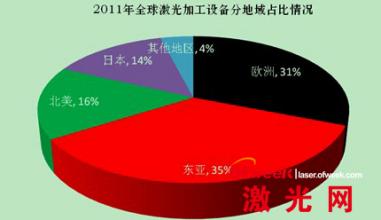  中国团购网站大全 中国团购网站机会分析