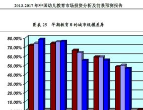  水育早教市场前景分析 早教市场的前景和机会分析