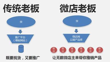  品牌折扣店模式 品牌折扣店是一新商业模式