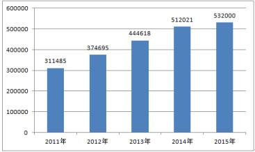  酵素市场前景广阔 户外用品市场发展前景广阔