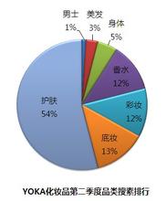  中国国际经济地位提升 如何提升化妆品行业的地位