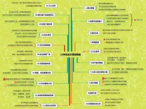  销售策略方案 低成本营销策略