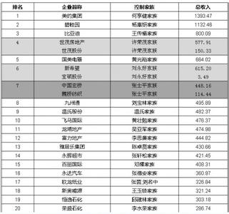  360度美的何享健：后家电时代的增长故事（一）