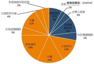  烈火战神深渊领主卡位 卡位战理论