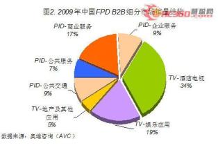  细分市场：越分越大