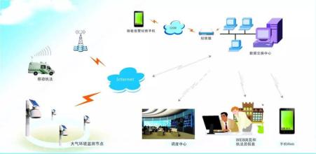  物联网细分领域 北京正着手物联网规划 推动三大领域应用