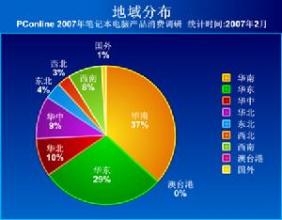  第51节：做最聪明的消费者：消费与经济学(17)