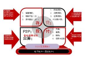  谢文：互联网游戏规则之商业模式