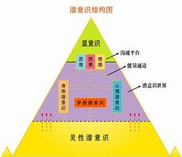  营销：通向顾客潜意识之路（六）