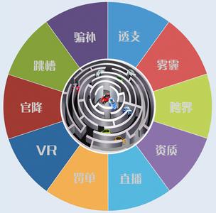  创业者具备的素质 中国创业者的十大素质 （七）