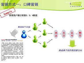  网络社区营销教程 在网络社区中营销