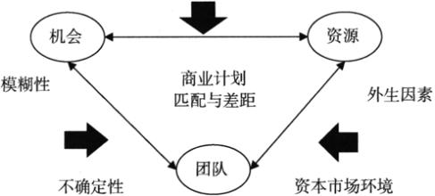  如何创业? 利用网络创业的八大优点