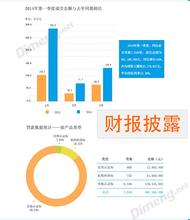  联想45条成功法则之一：理解和掌握媒体