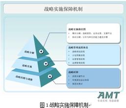  企业战略选择分析 企业战略变革的路径选择