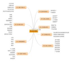  创业咖啡盈利模式 创业模式推荐