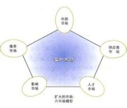  数字营销的战略转变 《国家医保目录》产品的营销战略