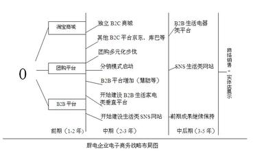  感受不到女朋友的爱 为什么感受不到网络销售的力量