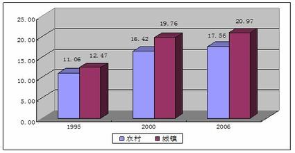  未转变者小枫生存视频 公司如何由生存型向发展型转变？