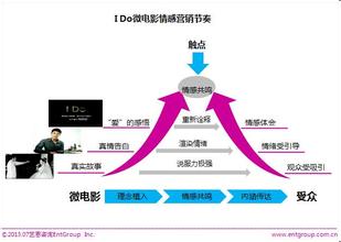  互联网营销模式创新 服装营销模式创新大趋势