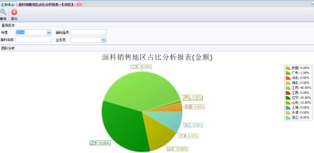  如何开发潜在客户 如何开发潜在的订单呢？