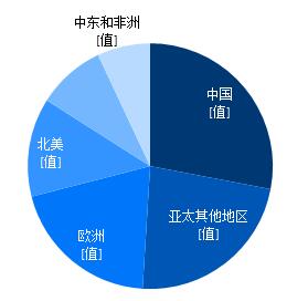  纺织业政策 解析影响纺织行业发展的政策动因