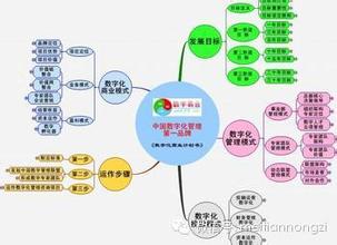  商业模式画布 创业者真正的商业模式